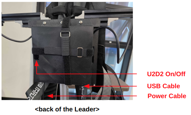 Back of the LG2 Leader