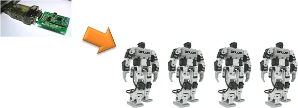 Control_Multiple_Robots_01