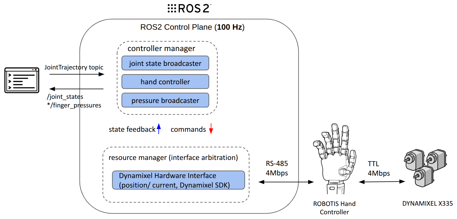 software_architecture