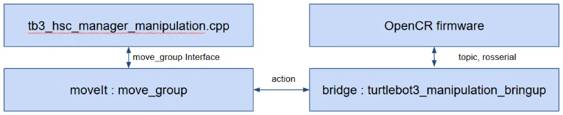 manipulation_diagram