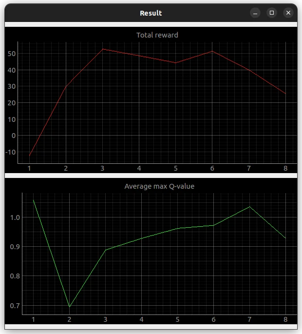result_graph