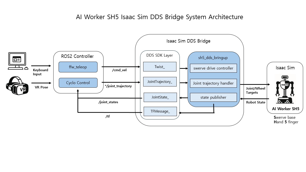 System Architecture