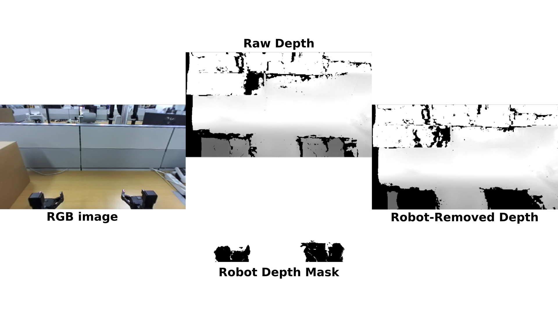 Robot depth segmentation